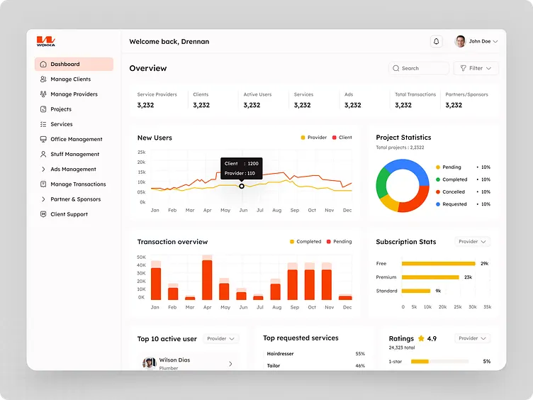SBOBET: Transformasi Platform Digital Menuju Sistem yang Lebih Stabil, Adaptif, dan User-Friendly